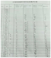生產一部計劃室2018年勞動競賽
